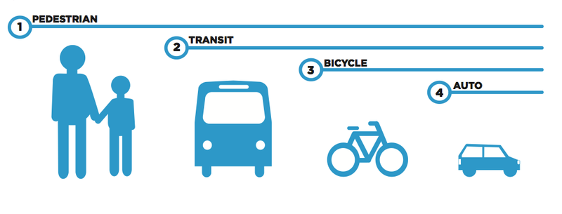 Illustration for article titled 5 Big New Projects Remaking Cities into Havens for Pedestrians